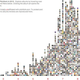 Illustration for article titled From 1.5 to 10, visualizing the year in emPitchfork/em reviews